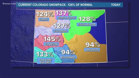 Colorado Snowpack Running Well Above Average