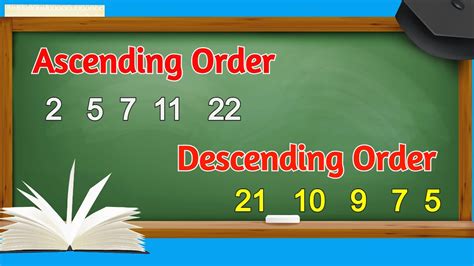 Ascending Order Descending Order Learn Maths Ascending Order And