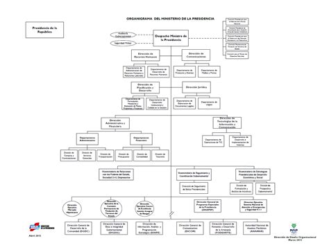 Estructura Orgánica Ministerio De La Presidencia Ministerio De La