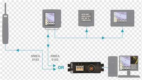 Nmea 0183 Nmea 2000 Wiring Diagram Electronics Electrical Cable Usb