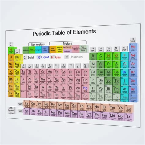 Periodic Table Elements 3d Model