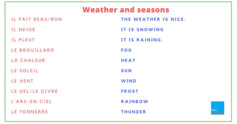 French Vocab Weather And Seasons La Meteo Et Les Saisons