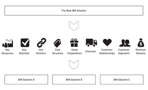 Business Model Canvas Decision Support System Download Scientific Diagram