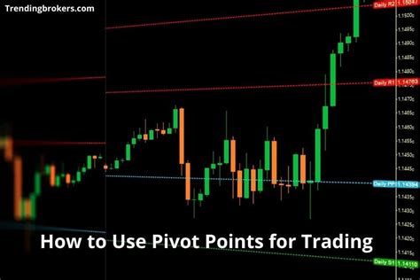 How To Use Pivot Points For Trading