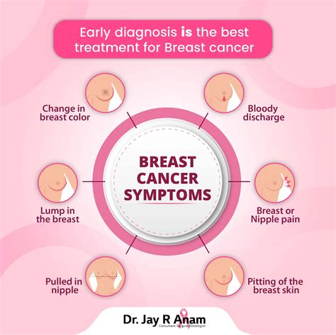 Stage Breast Cancer Symptoms Diagnosis Treatments More