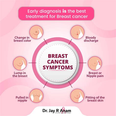 stage 2 breast cancer symptoms diagnosis treatments and more