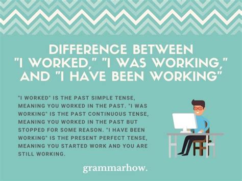 I Worked Vs I Was Working Vs I Have Been Working With Examples