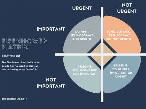 How To Use The Eisenhower Matrix To Effectively Plan Your Day