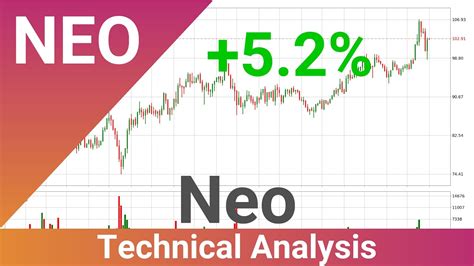 Daily Update Neo How To Read Understand Technical Trend Analysis