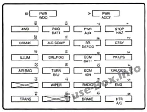 1999 s10 wiring diagram reading industrial wiring diagrams. 96 S10 Wiring Diagram - Wiring Schema