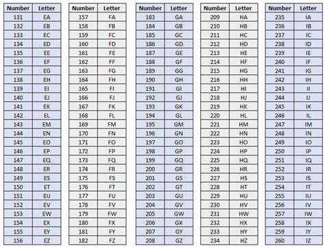 Column Number To Letter And Vice Versa Quick Reference In Excel