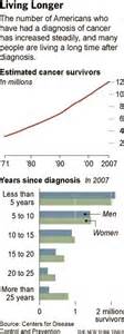 Number Of Cancer Survivors In Us Rises By 20 In 6 Years The New