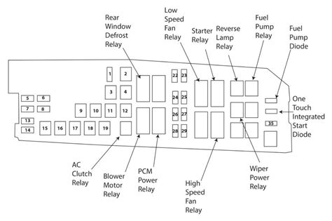 Diagram 2010 Ford Focus Fuse Box Diagram Under Hood Mydiagramonline