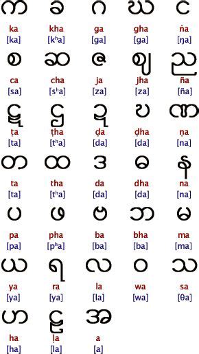 Alphabets Of The World Alphabet Alphabet Writing Burmese Language