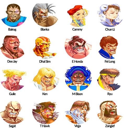 Street Fighter 2 Roster Mahachips