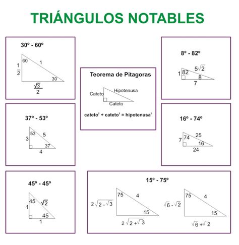 Formulas De Los Triangulos Imagui