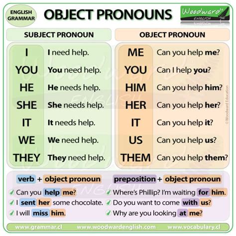 What Is An Object Pronoun Garsrus