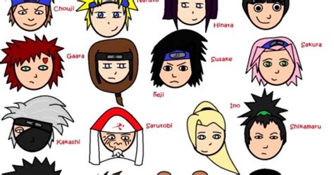 View Naruto Characters Names 