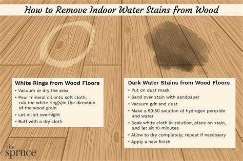 How To Remove Water Stains From Wood Furniture And Floors