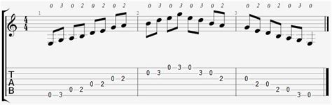 E Minor Pentatonic Scale On The Guitar 5 Caged Positions Tabs And Theory