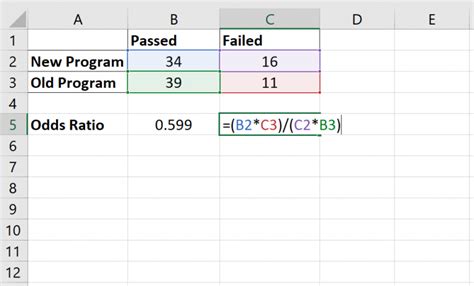 How To Calculate Odds Ratio And Relative Risk In Excel Statology