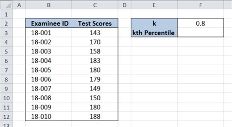 How To Calculate Percentile In Excel With Example