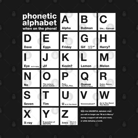 Phone Spelling Alphabet Pastorgetmy