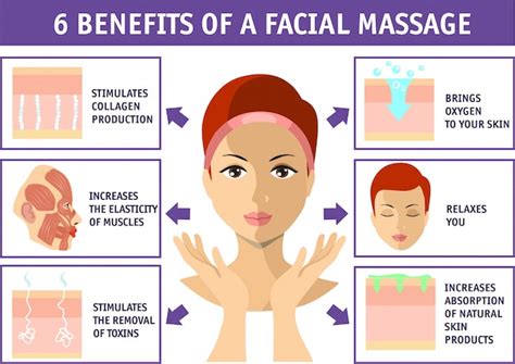 Beneficios de un masaje facial infografía de cosmetología en blanco