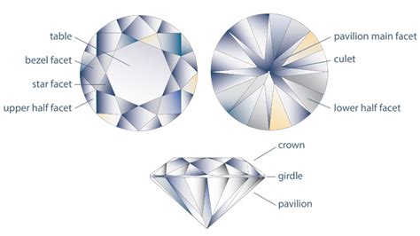 Diamond Cut Anatomy Of A Round Brilliant