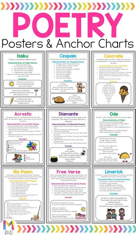 Elements Of Poetry Posters And Anchor Charts Poetry Anchor Chart