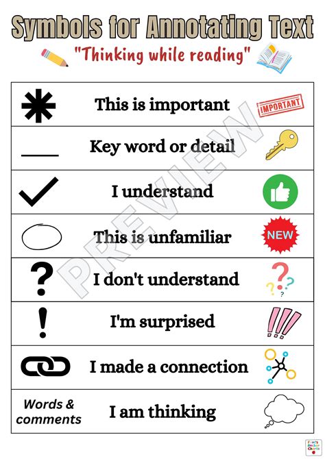 Annotate The Text Anchor Chart Symbols For Annotation Anchor Chart