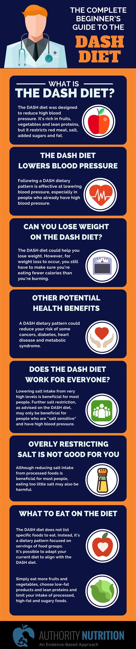 The Complete Beginners Guide To The Dash Diet Dash Diet High Blood