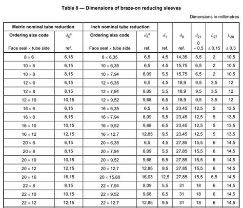 Jic Jis Bsp Din Iso Sae Hydraulic Fittings Size Chart