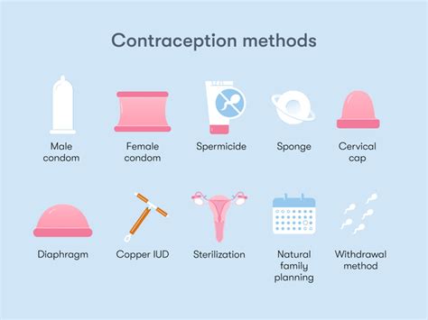 types of contraceptive methods