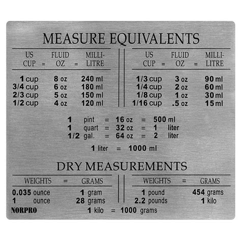 Kitchen Conversion Chart Magnet