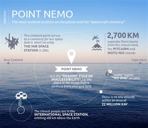 Point Nemo The Most Isolated Location On The Planet Magazine Ponant
