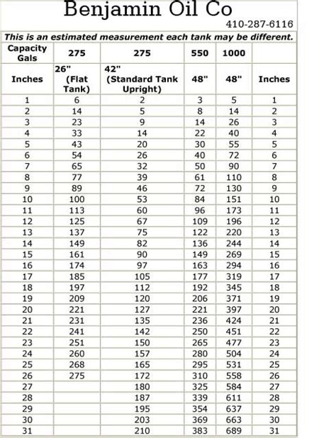 1000 Gallon Tank Chart