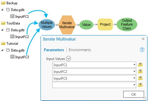 Examples Of Using Iterators In Modelbuilderarcgis Pro Documentation