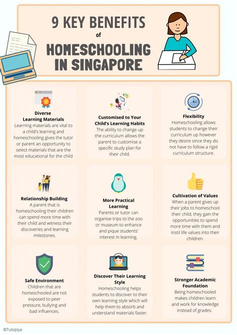 9 Key Benefits Of Homeschooling In Singapore Tutopiya