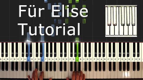 Für Elise Piano Tutorial Easy How To Play Für Elise Synthesia