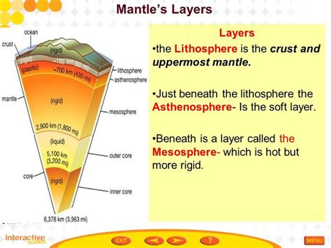 Mantles Layers Layers The Lithosphere Is The Crust And Uppermost