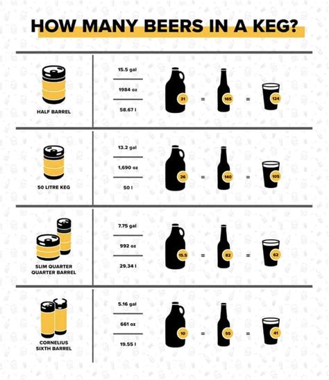 Beer Keg Size Chart