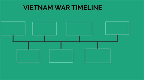Vietnam War Timeline By Juliana Hopper On Prezi