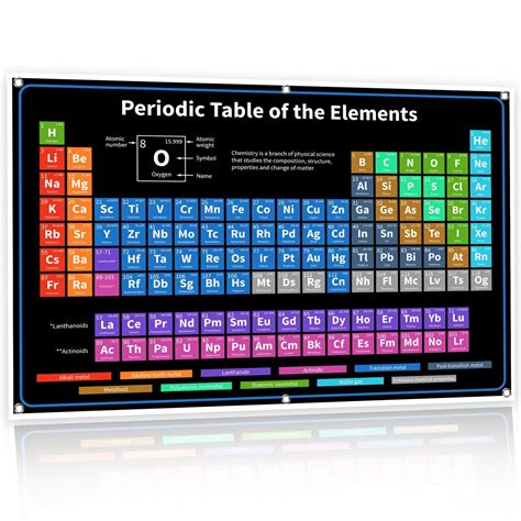 Buy Bigtime Signs Periodic Table With Real Elements Inside Black