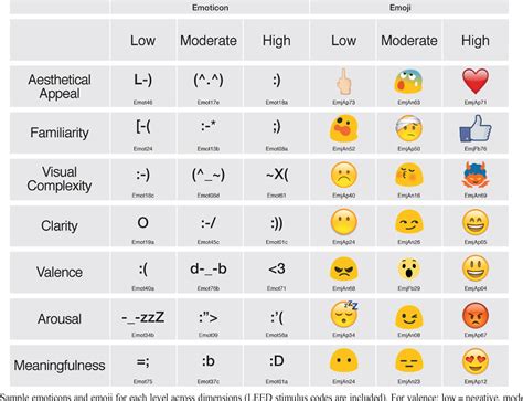 emoji 607 meaning in text what is a list of emoticons and their meanings quora licensed