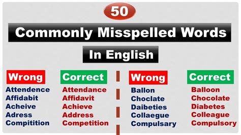 50 Commonly Misspelled Words In English Commonly Misspelled English Words Misspelled Words