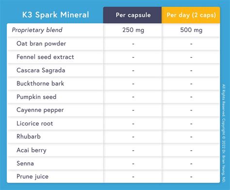 Doctor Reviews K3 Spark Mineral Dr Brian Yeung Nd