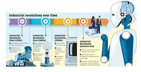 The fourth industrial revolution (or industry 4.0) is the ongoing automation of traditional manufacturing and industrial practices, using modern smart technology. The dawn of a new revolution | The Star