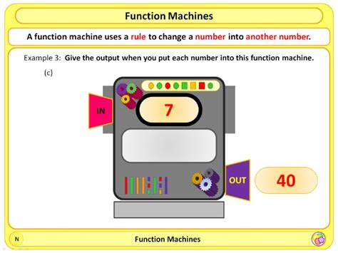 Function Machines Ks2 By Magictrickster Teaching Resources Tes