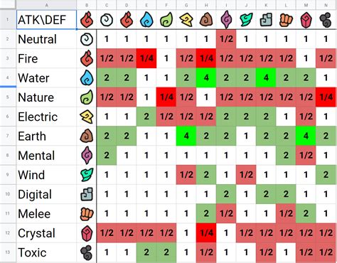 Pokemon Gen 1 Type Effectiveness Chart